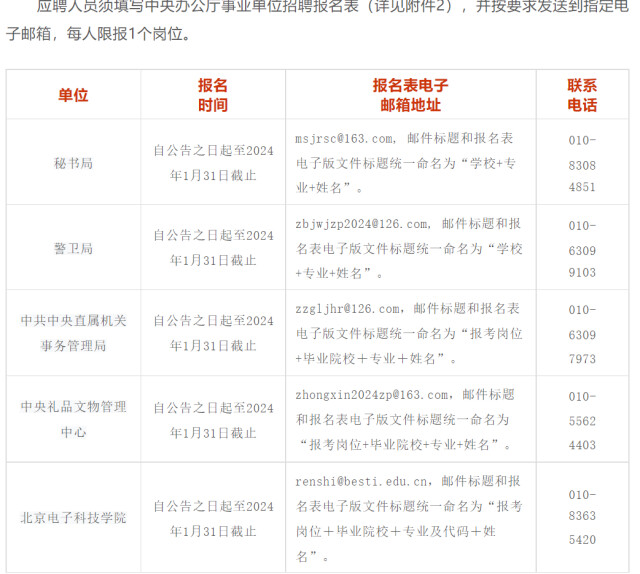 1月底省内外优质岗位招聘500人以上